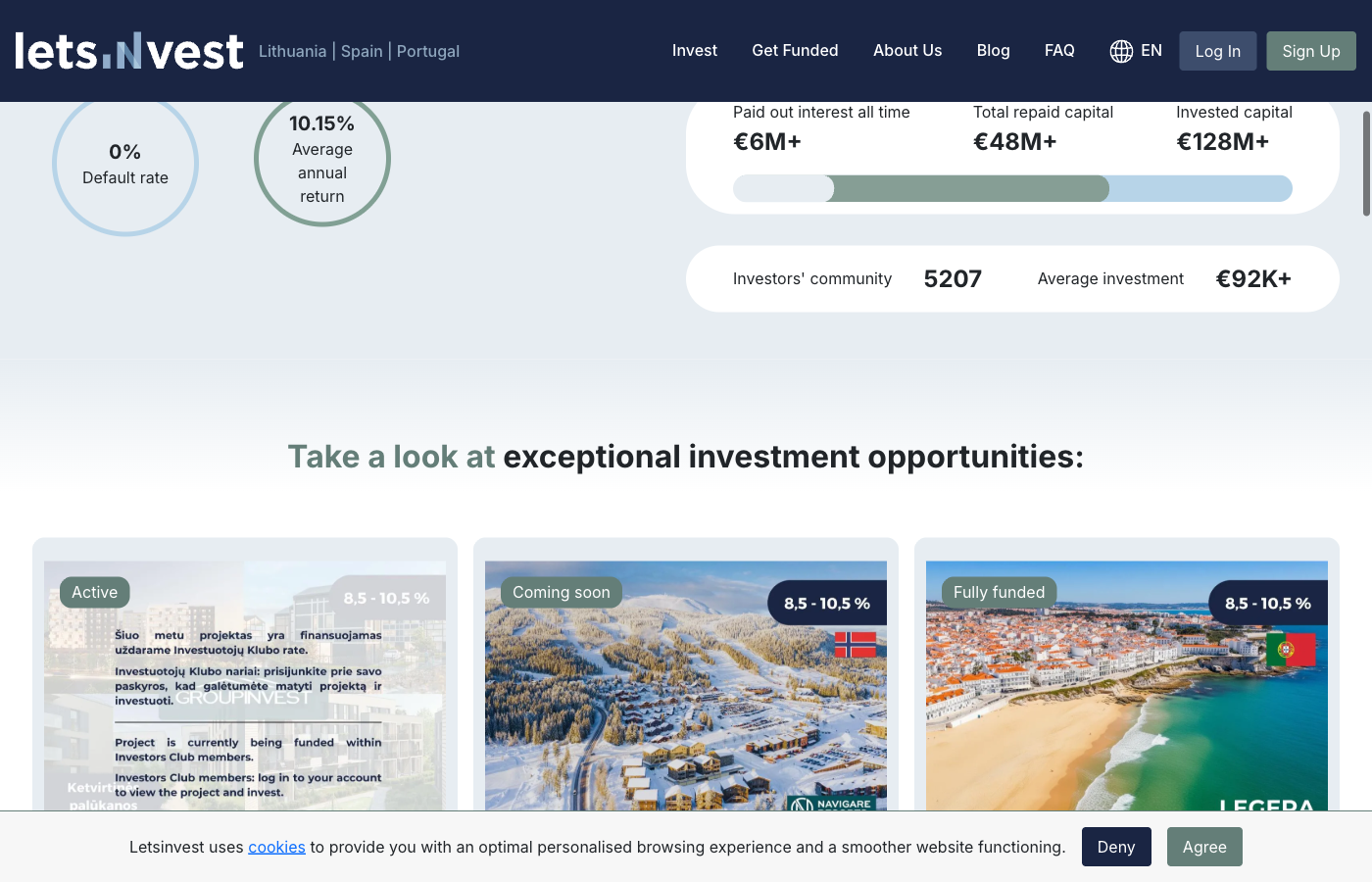 Letsinvest platform statistics showing 0 percent default rate, 10.15 percent average annual return, and over 128 million euros invested