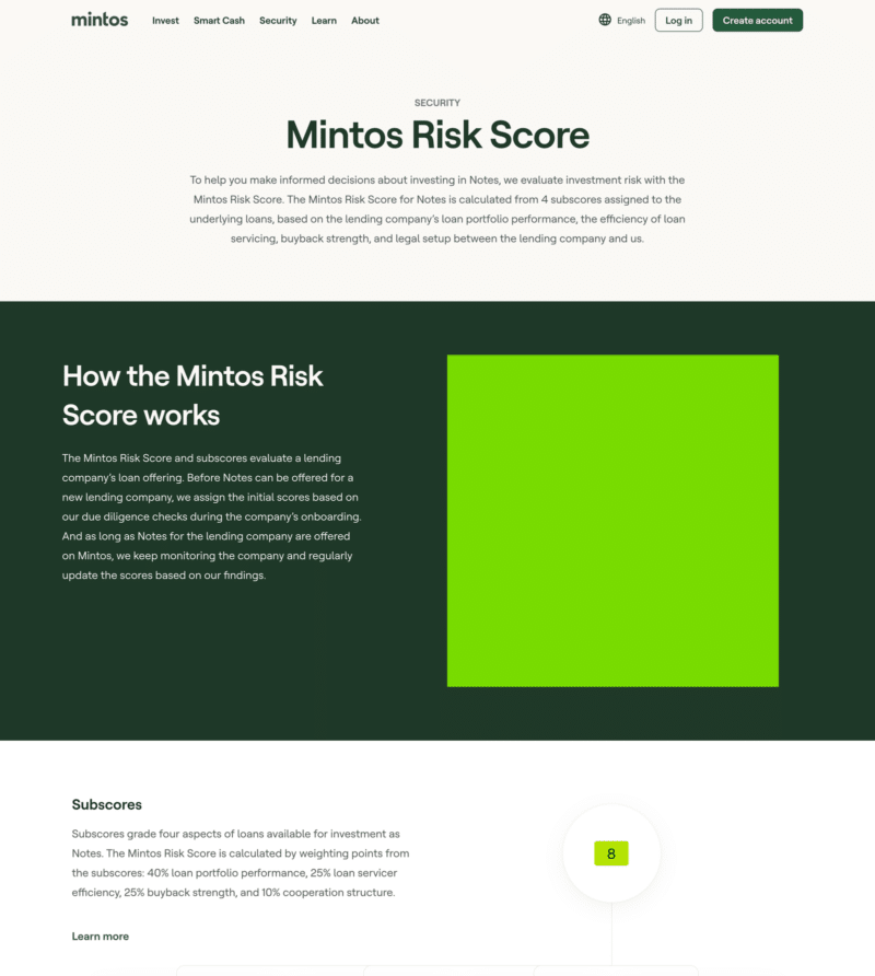 Mintos Risk Score 2026
