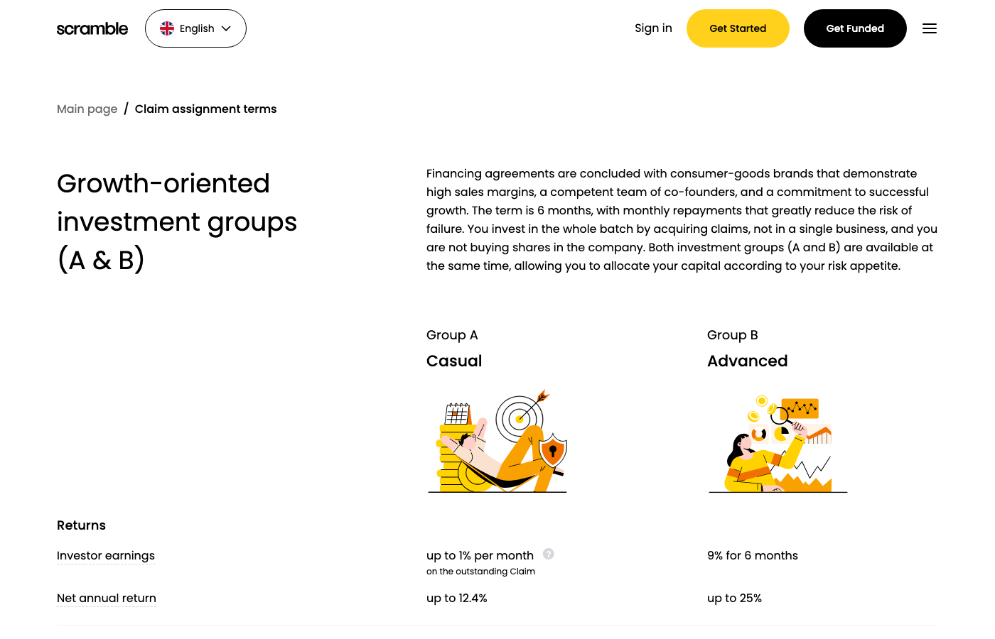 Scramble loan terms showing Group A and Group B investment tiers with returns and structure