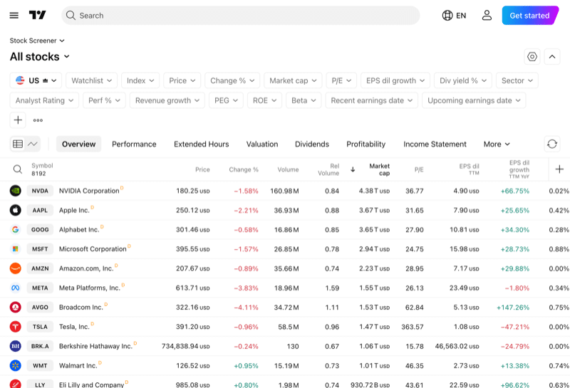 TradingView stock screener