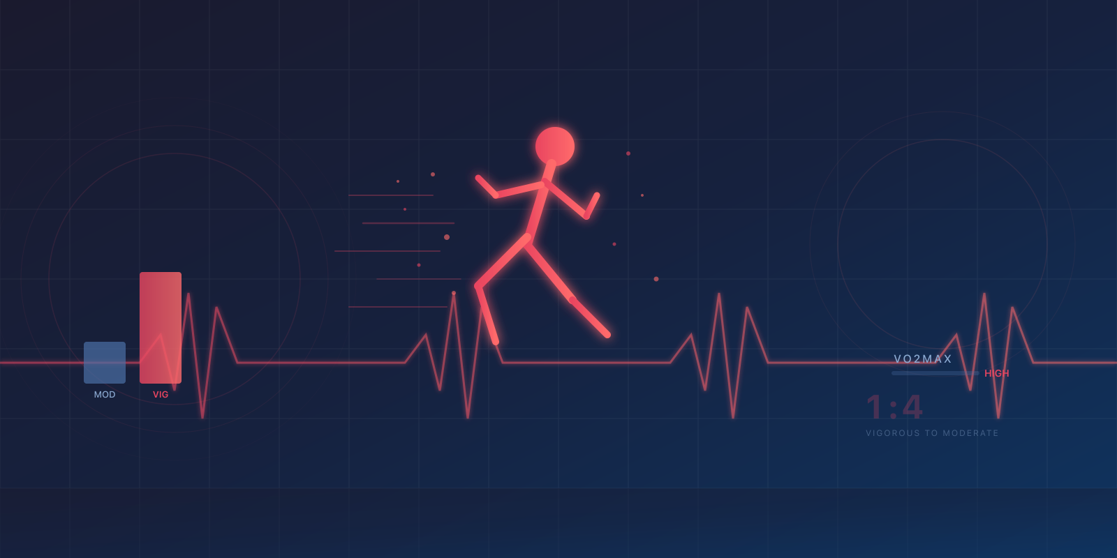 Why Vigorous Exercise Matters More Than You Think