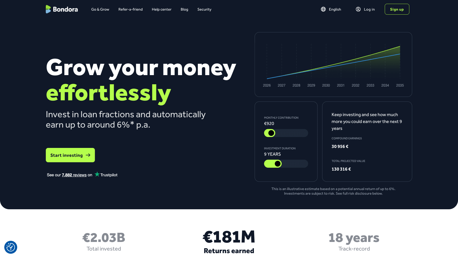 Best Bondora alternatives 2026