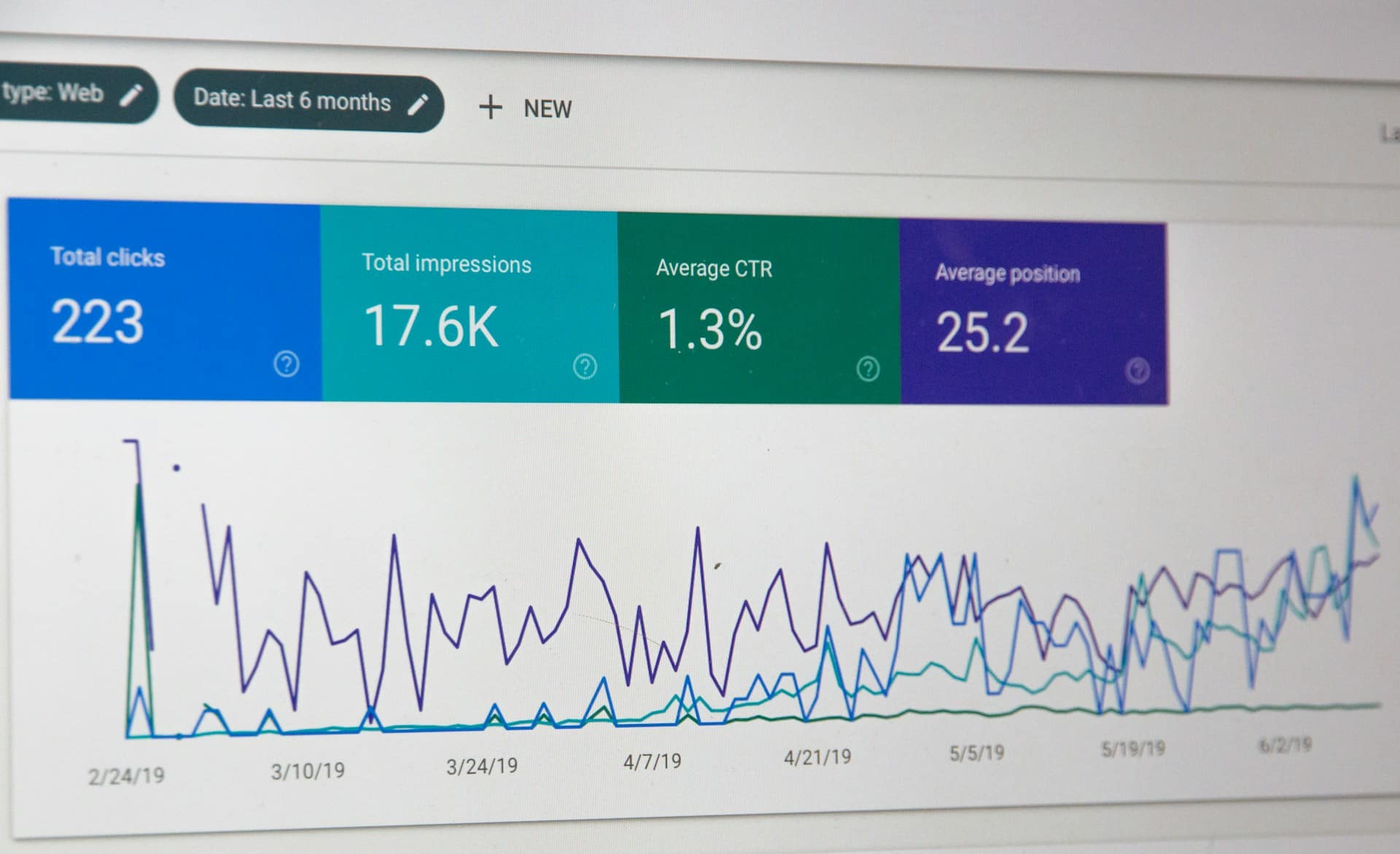 A monitoring dashboard with charts and graphs