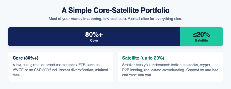 Core-satellite portfolio