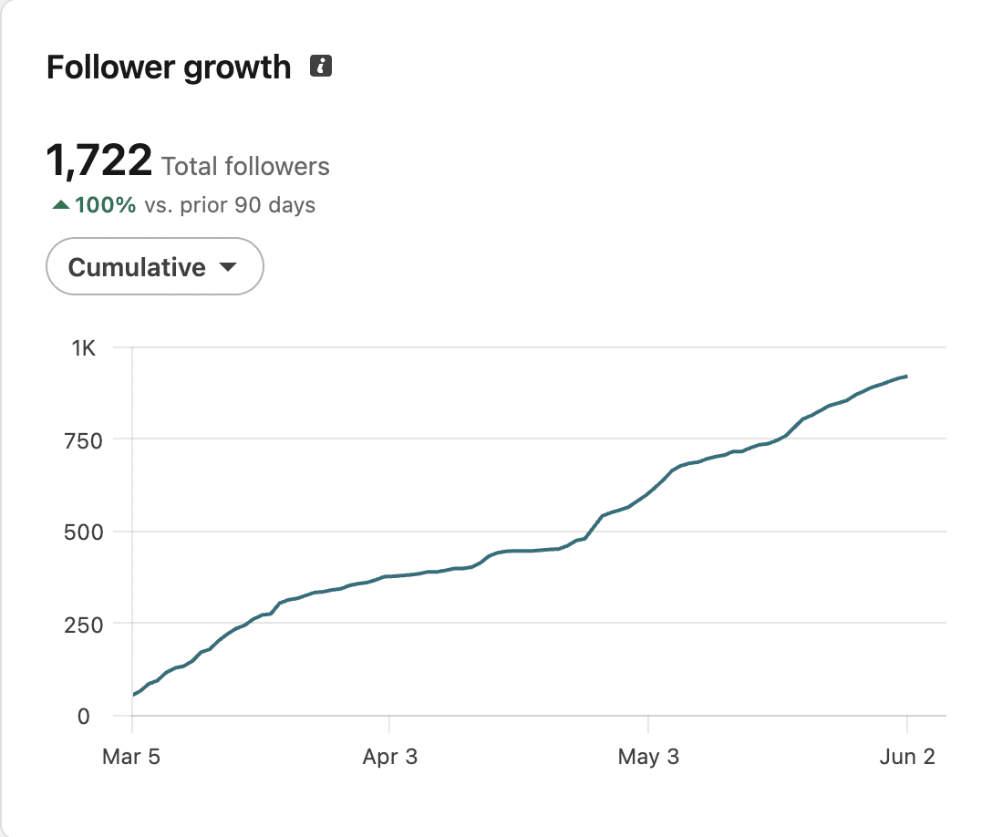 LinkedIn follower growth analytics screenshot