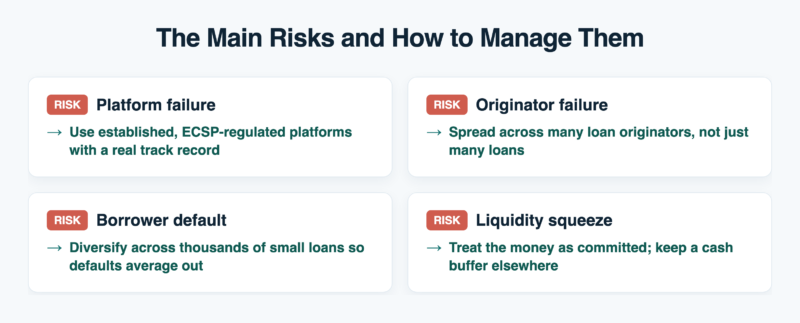 P2P lending risks and how to manage them