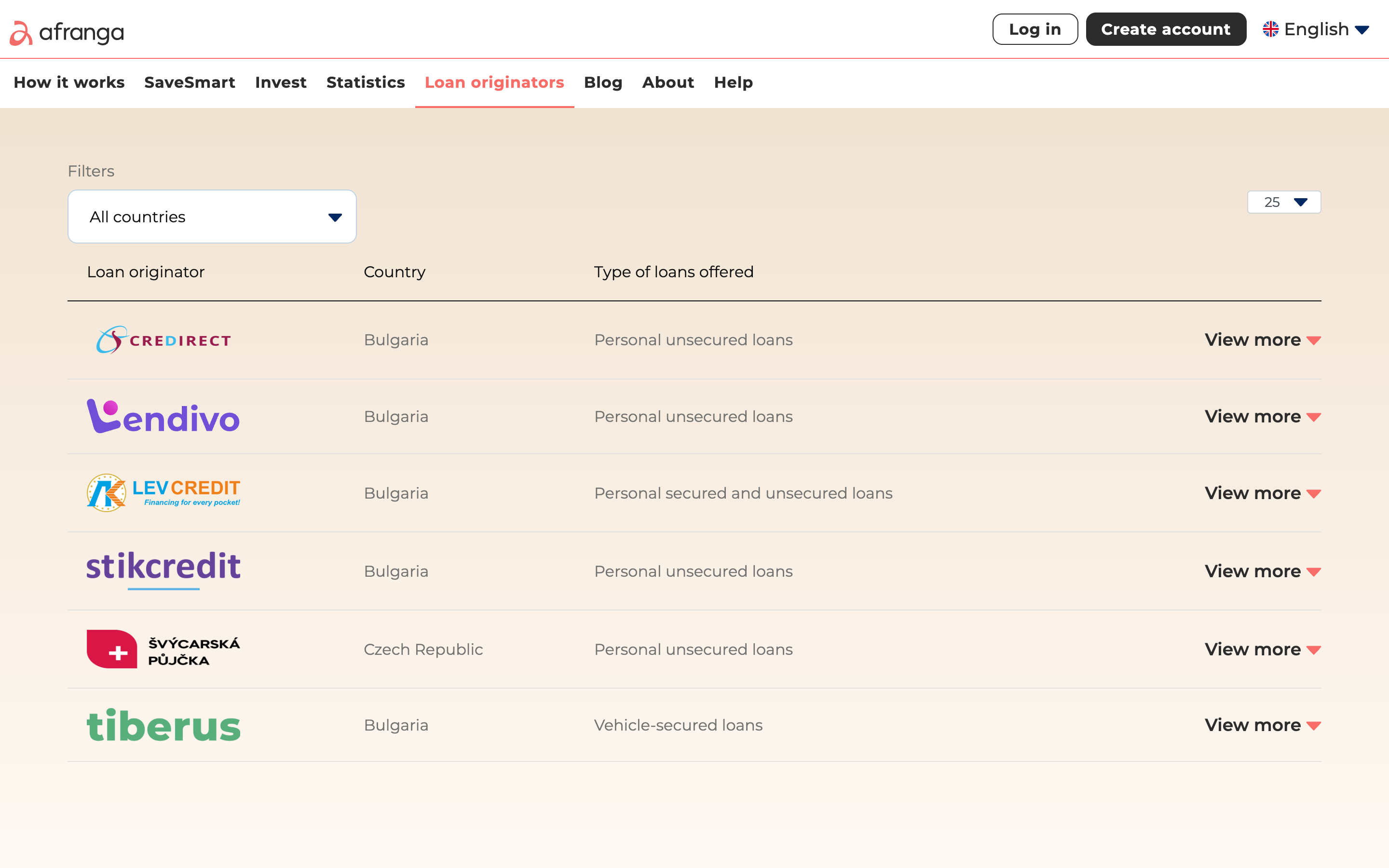 Afranga loan originators page: Credirect, Lendivo, Lev Credit, Stikcredit, Svycarska Pujcka, Tiberus