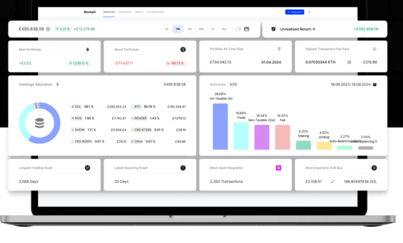 Blockpit portfolio dashboard showing holdings allocation and activity breakdown