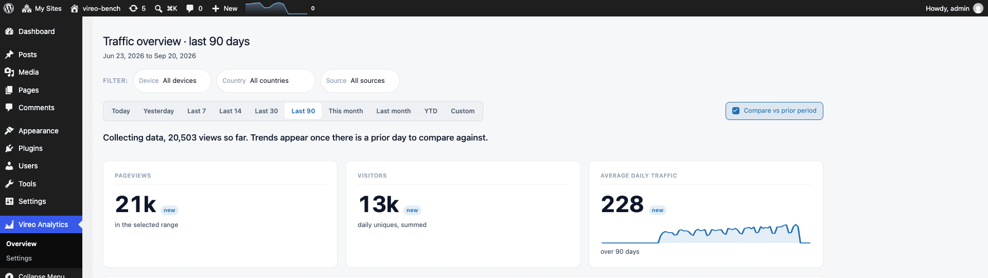 The Vireo Analytics traffic overview in the WordPress admin, showing pageviews, visitors and average daily traffic across a 90 day range