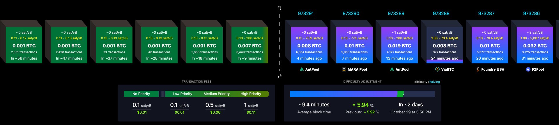 Recent Bitcoin blocks on mempool.space, October 2026