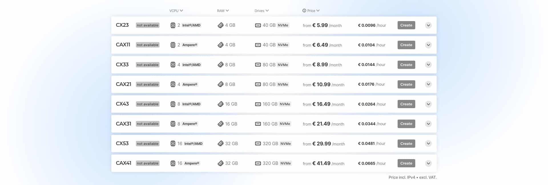 Hetzner's cost-optimized cloud plans, with every CX and CAX server marked as not available