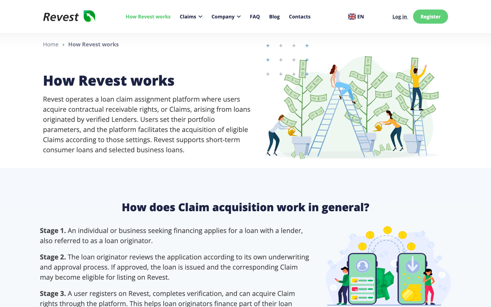How Revest works: claims listed by loan originators and allocated through auto-claim portfolios