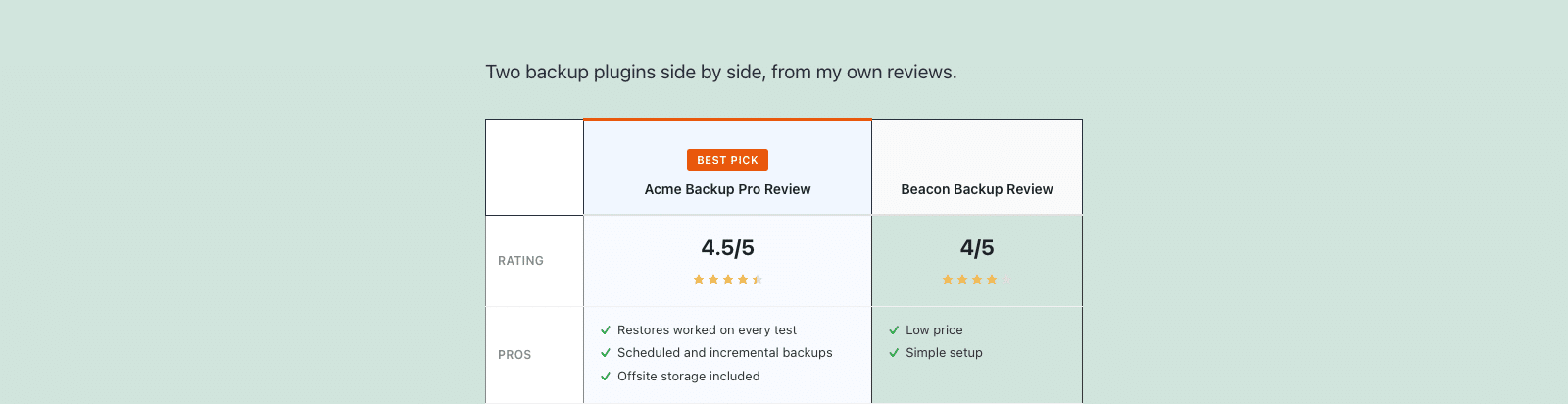 A Verdix Pro comparison table of two backup plugins with a Best Pick badge, ratings, pros and cons