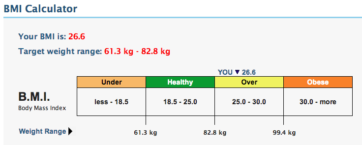 BMI Calculator Body Mass Index Calculator MyFitnessPal.com