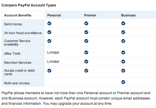 Paypal account types