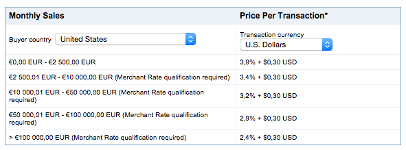 paypal transaction fee percentage